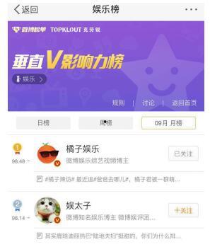 橘子大娱乐,揭秘娱乐圈幕后故事，带你走进明星们的真实生活